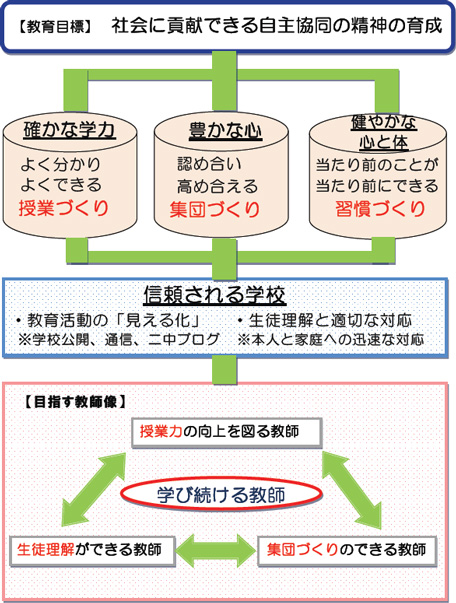 学校教育目標