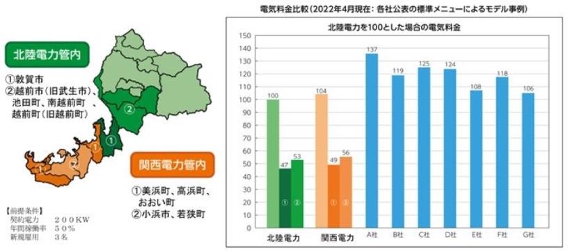 電気料金比較